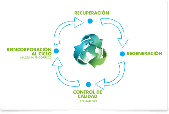 Cómo aprovechar sus recursos